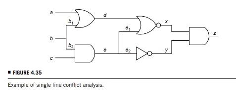 Solved 4.8 ( D Algorithm) Using the circuit shown in Figure | Chegg.com