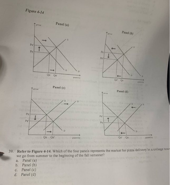 Solved Figure 4-14 T Price Panel (a) Panel (b) Panel (c) | Chegg.com