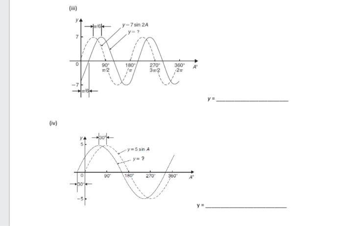 (iii) \[ y= \] (iv)