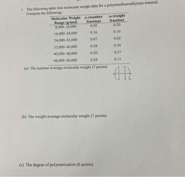 Solved 1. The following table lists molecular weight data | Chegg.com