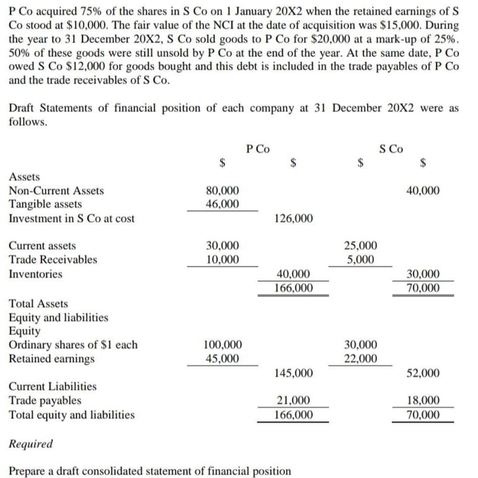 Solved P Co Acquired 75% Of The Shares In S Co On 1 January | Chegg.com