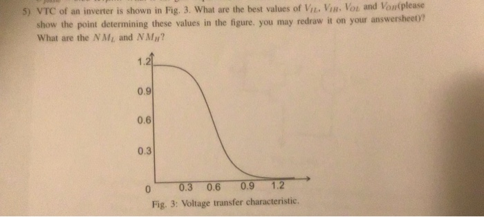 Solved 5) VTC of an inverter is shown in Fig. 3. What are | Chegg.com