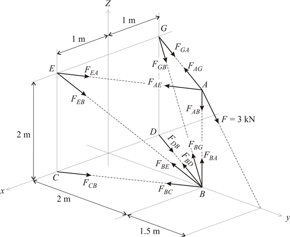 Solved: Chapter 6 Problem 61P Solution | Engineering Mechanics ...