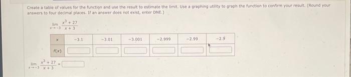 Solved Create a table of values for the function and use the | Chegg.com