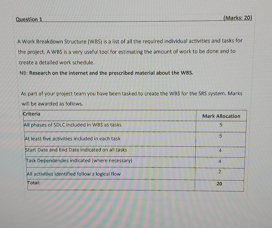 Solved can you please make work breakdown structure for the | Chegg.com