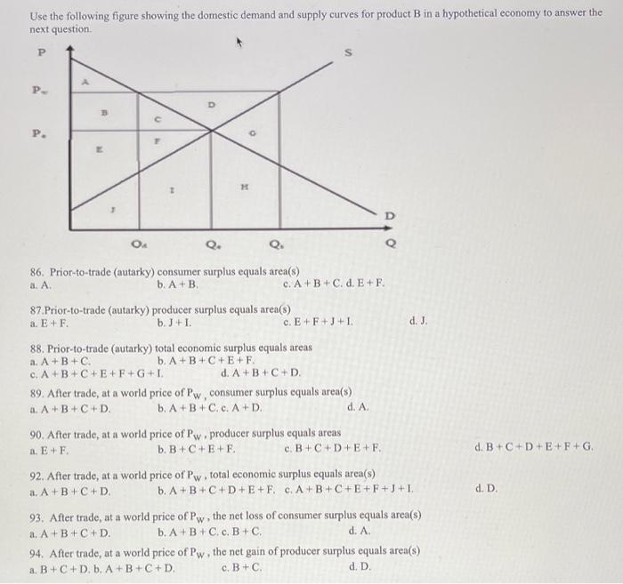 Solved Use The Following Figure Showing The Domestic Demand | Chegg.com