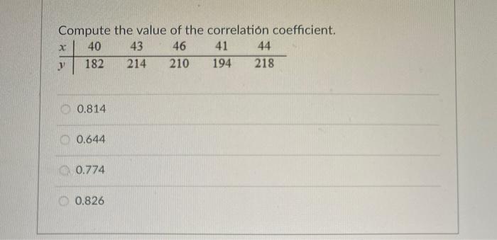 Solved Compute the value of the correlation coefficient. x | Chegg.com