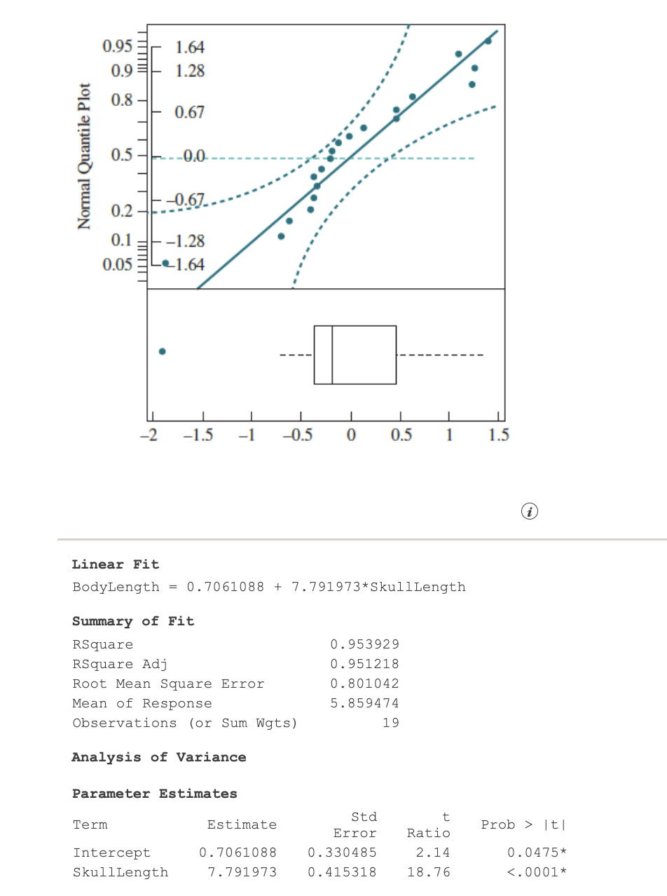 Solved Using only the normal probability plot and boxplot of | Chegg.com