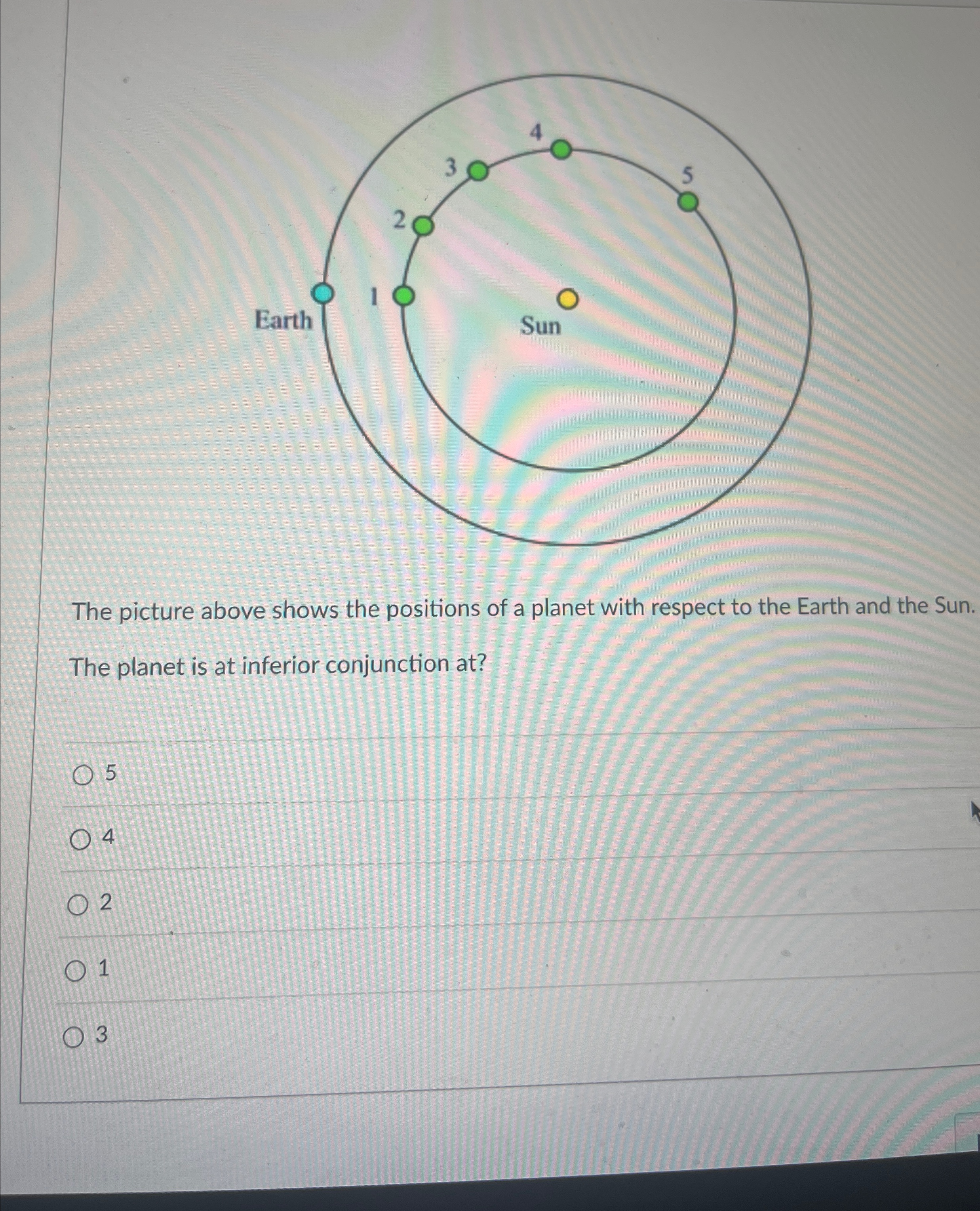 Solved The picture above shows the positions of a planet | Chegg.com