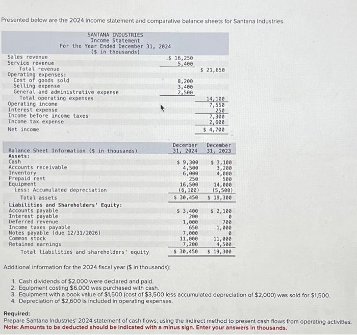 Solved Presented below are the 2025 statement and