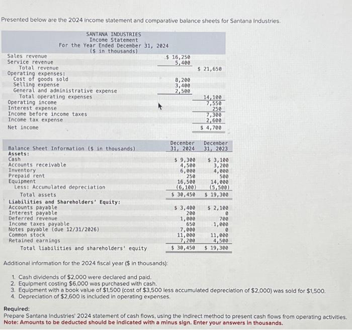 Solved Presented below are the 2024 statement and