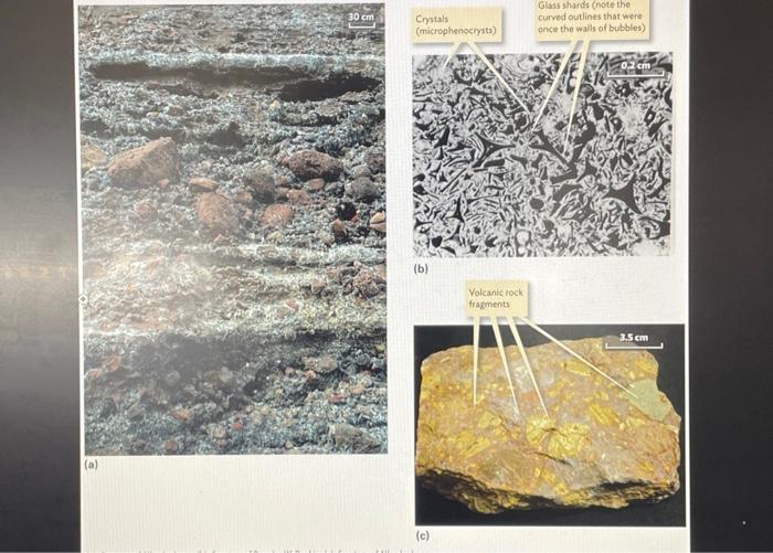 Solved Part 1.a. Which rock most likely formed in an ash | Chegg.com
