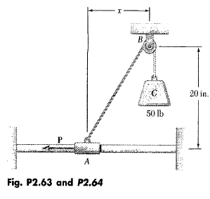 Solved Collar A Is Connected As Shown To A 50 Lb Load And Can Sli Chegg 