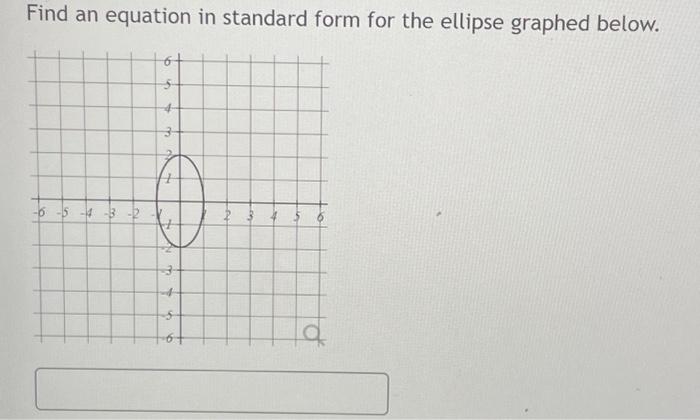 Solved Find an equation in standard form for the ellipse | Chegg.com