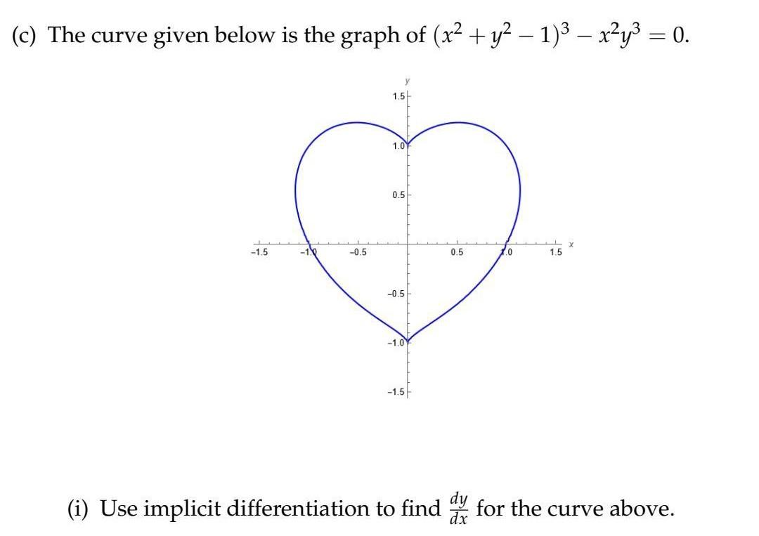 Solved he curve given below is the graph of | Chegg.com