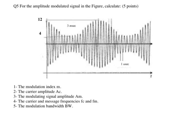 Solved Q5 For the amplitude modulated signal in the Figure, | Chegg.com