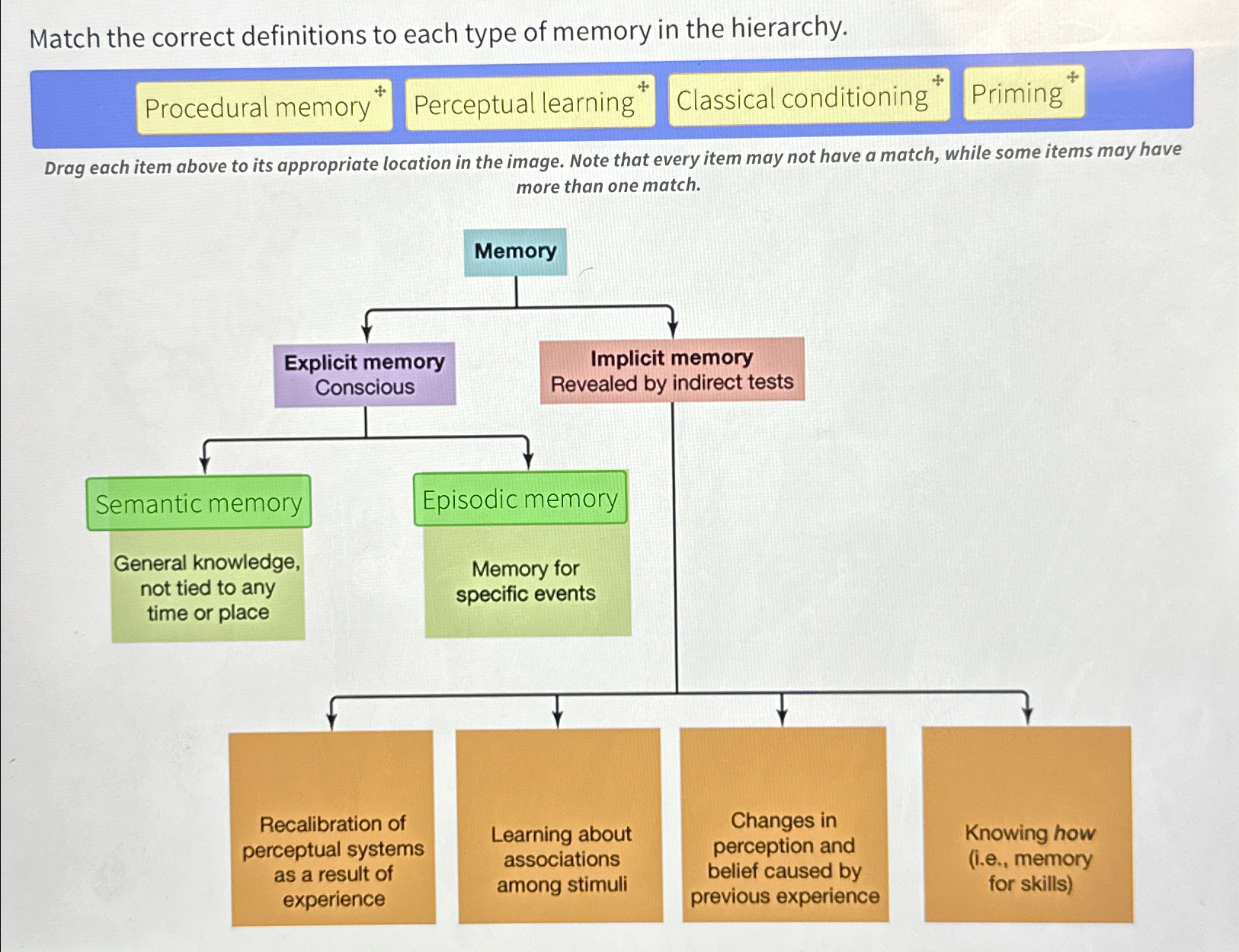 Solved Match the correct definitions to each type of memory 