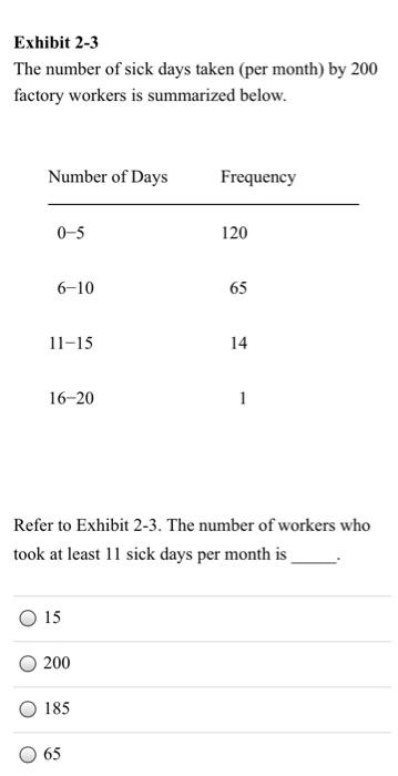 solved-exhibit-2-3-the-number-of-sick-days-taken-per-month-chegg