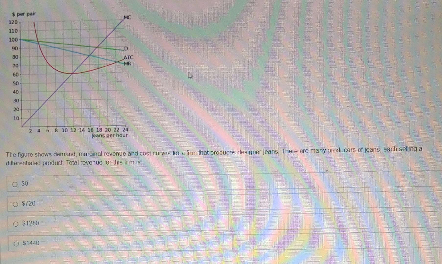 Solved $ per pair 120 MC 110 100 90 D 80 ATC MR 70 60 50 40 | Chegg.com