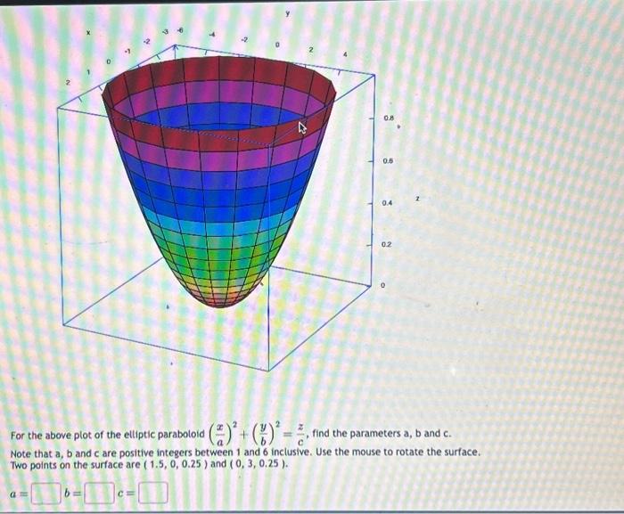 Solved For the above plot of the elliptic paraboloid | Chegg.com