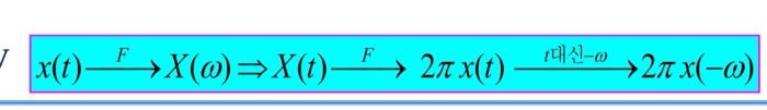 Solved 6. The Fourier transform of RECT(t/τ) is τSa(τω/2)/A | Chegg.com