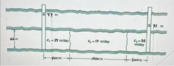 Solved Water flows through the aquifer system shown in | Chegg.com