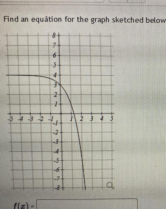 Solved Find an equattion for the graph sketched below | Chegg.com