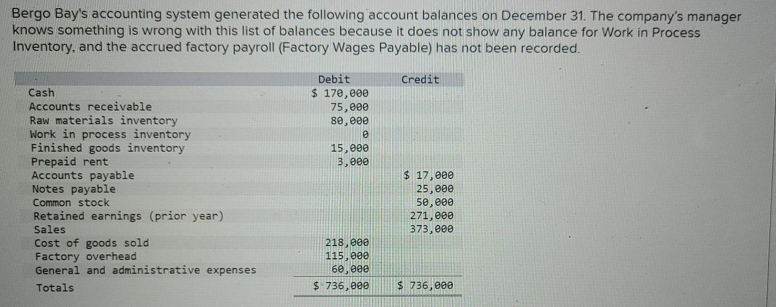 Solved Bergo Bay's accounting system generated the following