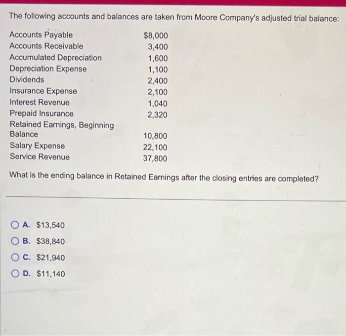 Solved The following accounts and balances are taken from | Chegg.com