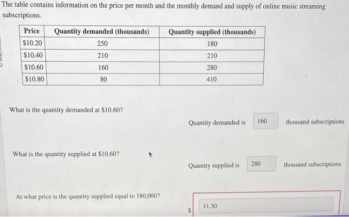 Solved The table contains information on the price per month | Chegg.com