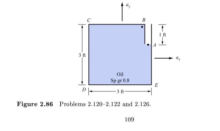 Solved 2.126 Determine ax and ay in Fig. 2.86 if the | Chegg.com