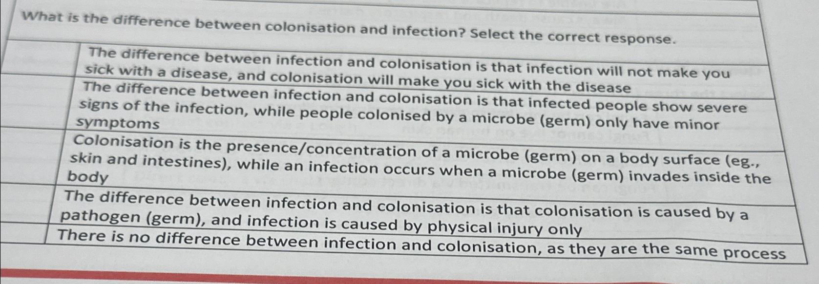 Solved What is the difference between colonisation and | Chegg.com