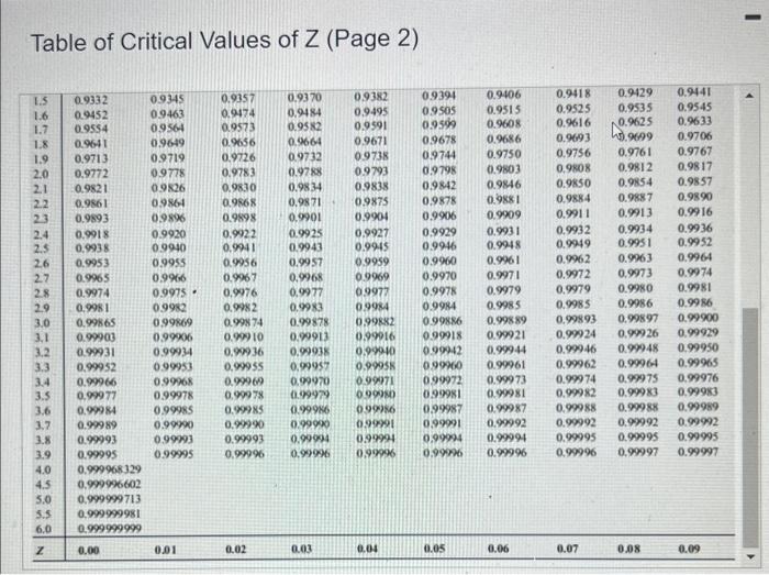 Solved If you use a 0.025 level of significance in a | Chegg.com