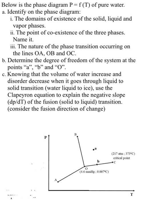 Solved bases Below is the phase diagram P= f(T) of pure | Chegg.com