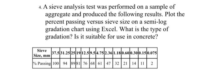 4. A sieve analysis test was performed on a sample of aggregate and produced the following results. Plot the percent passing