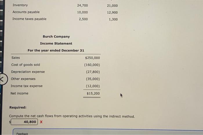 net cash flow from operating activities in balance sheet