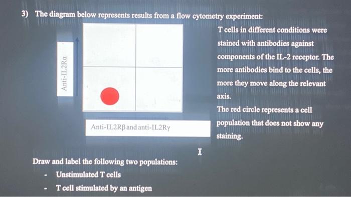 Solved 3) The diagram below represents results from a flow | Chegg.com