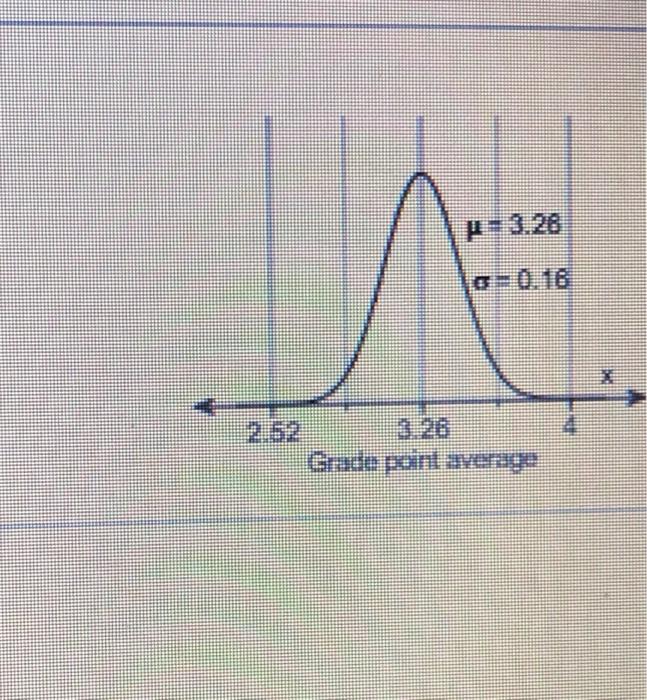 Solved The undergraduate grade point averages (UGPA) of | Chegg.com