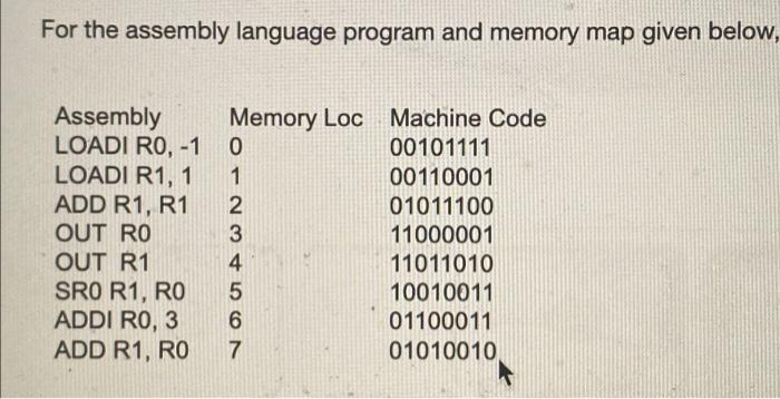 Solved For the sembly language program and memory map given | Chegg.com
