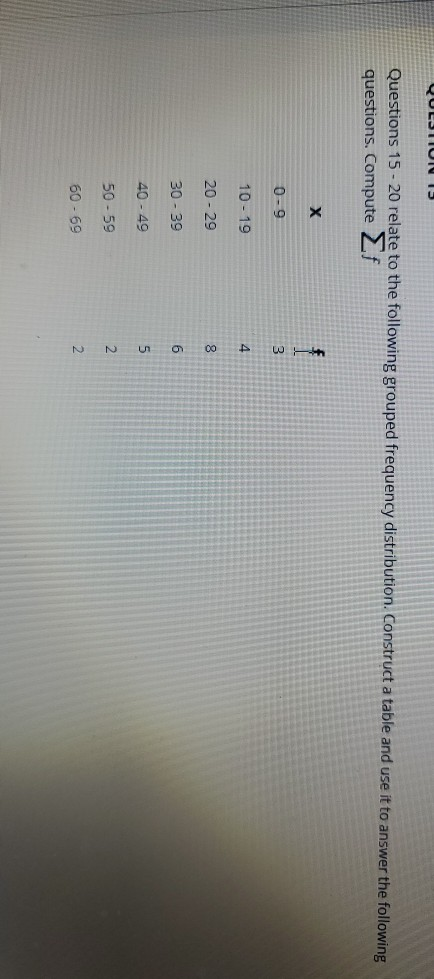 Solved QULJTIUN 19 Questions 15 - 20 relate to the following | Chegg.com