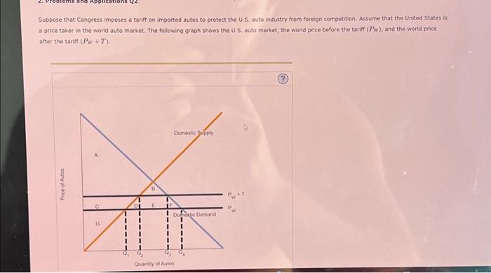 Suppose That Congress Imposes A Tariff On Imported | Chegg.com