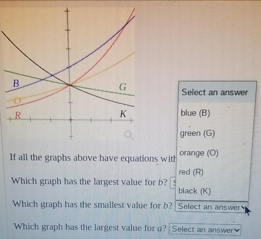 Solved B G oll +R K If all the graphs above have equations | Chegg.com