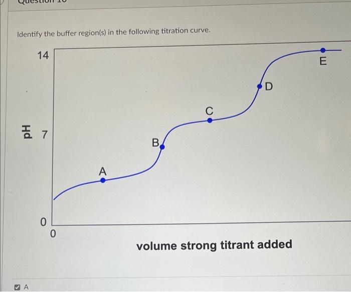 Solved Identify the buffer region(s) in the following | Chegg.com