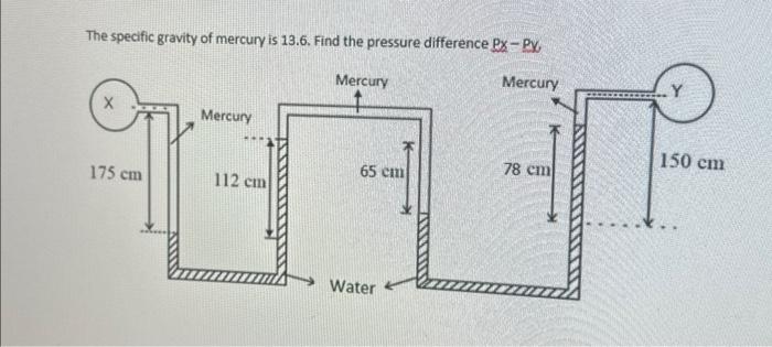 Solved The specific gravity of mercury is 13.6. Find the | Chegg.com