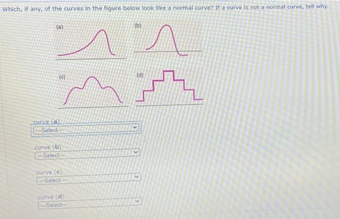 Solved Which, If Any, Of The Curves In The Figure Below Look | Chegg.com