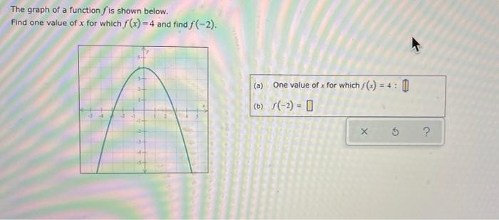 Solved The graph of a function g is shown below. Find g | Chegg.com