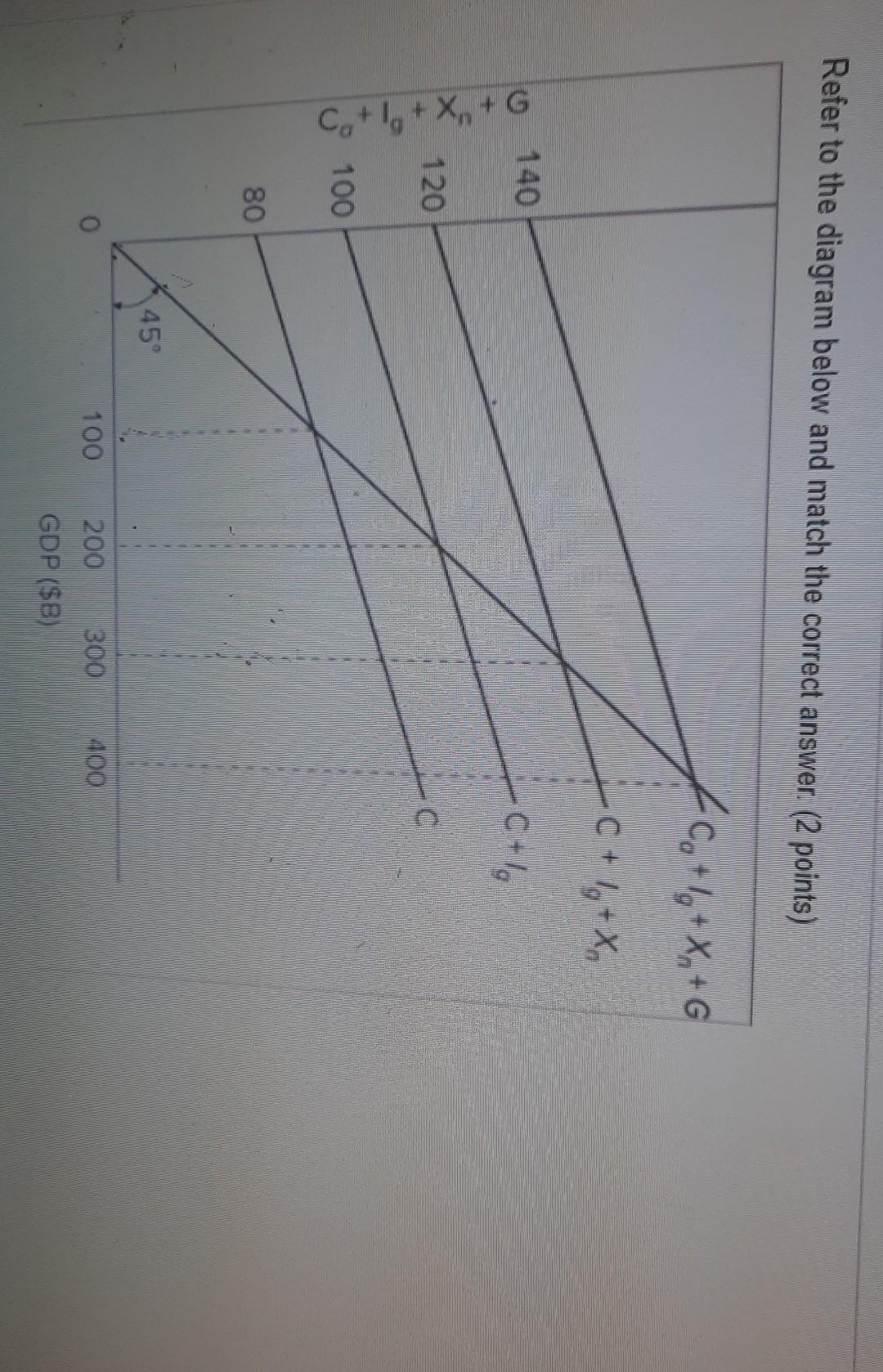 Solved Refer to the diagram below and match the correct | Chegg.com