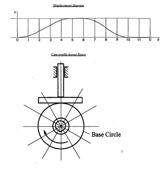 Solved Cam design - Cam profile layout using the graphical | Chegg.com