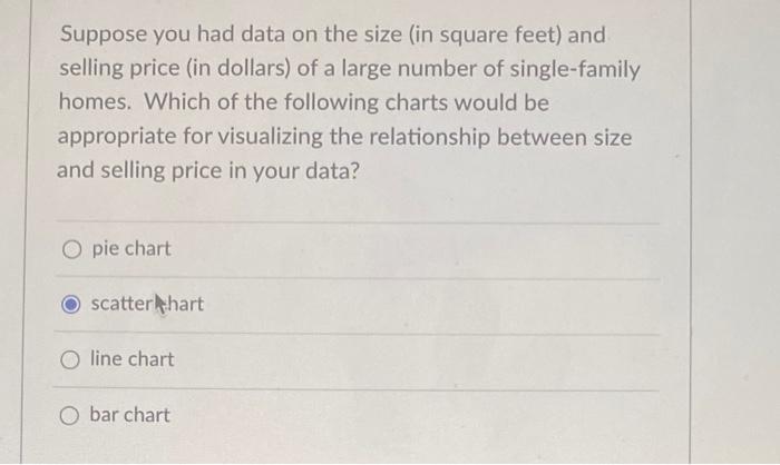 Solved Suppose You Had Data On The Size In Square Feet And