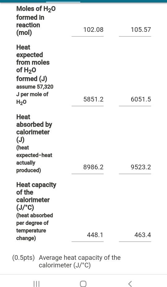Solved Run 2 Part A Heat capacity calculations Run 1